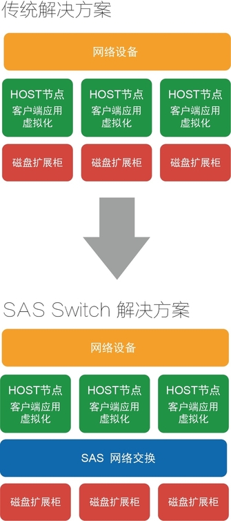 žSSAS Switch惦YԴؽQ